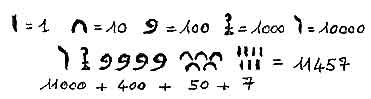 Num�ration Egyptienne