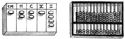 Abaque et boulier