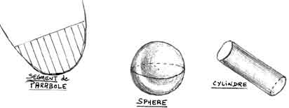Segment de parabole, sph�re et cylindre