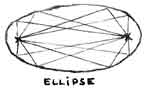 Ellipse