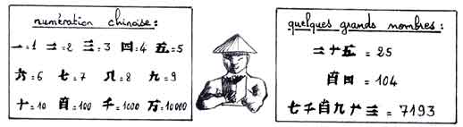 La num�ration chinoise