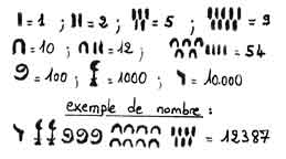 Nombres