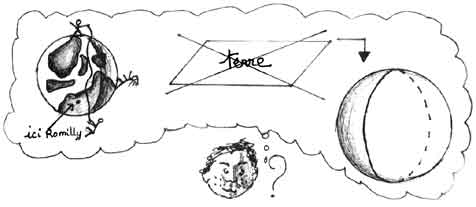 La forme de la terre