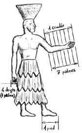 Unit�s de mesure en M�sopotamie