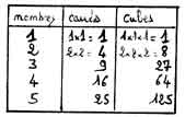Table de carr�s, de cubes