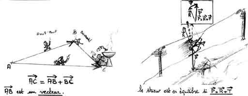 Le th�or�me de Chasles