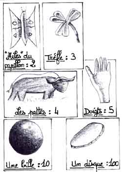 Les objets