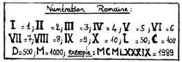 La num�ration romaine