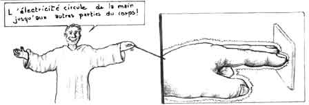 L'�lectricit� circule de la main jusqu'aux autres parties du corps!
